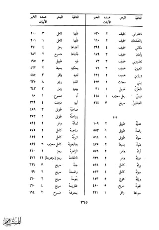 كتاب عقلاء المجانين