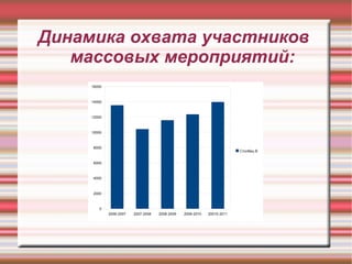 Абонемент № 3 