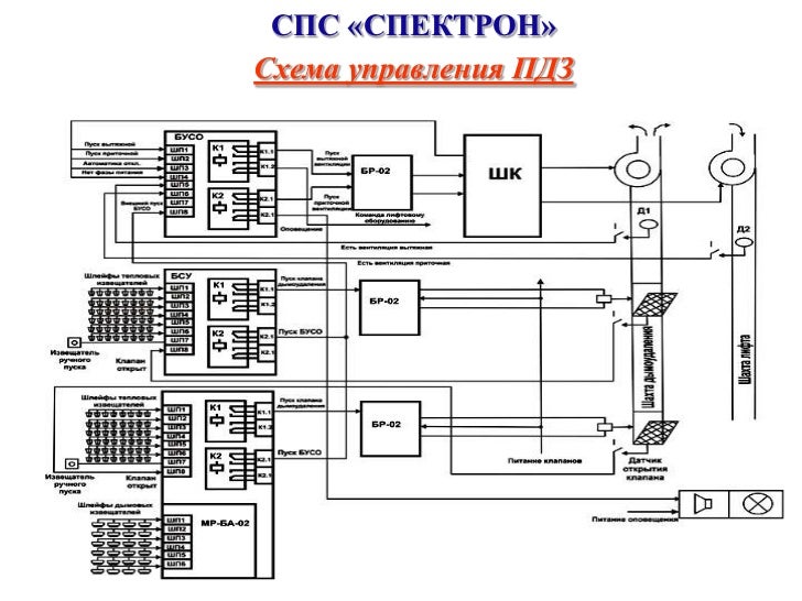 Схема мастер. blocked.
