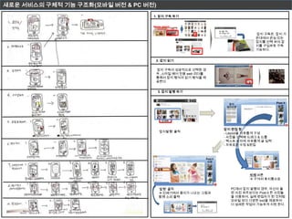 새로운 서비스의 구체적 기능 구조화(모바일 버전 & PC 버전)
                                  1. 잡지 구독 하기


                                  News stand
                                                                           잡지를 구독
                                                                           하시겠습니까?
                                                                                                잡지 구독은, 잡지 가
                                                                                                판대에서 관심 있는
                                                                                                잡지를 선택 하여 잡
                                                                                                지를 구입하듯 구독
                                                       내 잡지 보기                                  가능하다.


                                   2. 잡지 읽기

                                   잡지 구독이 성공적으로 선택된 경
                                   우, 스타일 쉐어 전용 web 리더를
                                   통해서 잡지 형식의 읽기 형식을 제
                                   공한다.


                                      3. 잡지 발행 하기


                                                                                잡지
                                                                                                         Post it
                                                                               레이아웃                       사진


                                                  내 잡지 보기
                                       잡지발행




                                                                              잡지 편집 창
                                      ‘잡지발행’ 클릭                               - Layout을 자유롭게 구성
                                                                              - 사진을 선택해 드래그 & 드롭
                                                                              - 텍스트 상자에 자유롭게 글 입력
                                                                              - 자유로운 수정 &편집



                                                                 Post it
                                                                  사진
                                      잡지레
                                      이아웃
                                      발행

                                                                                             삭제 버튼
                                                                                              구겨져 휴지통으로


                                      ‘발행’ 클릭                                        PC에서 잡지 발행의 경우, 자신이 올
                                       인쇄기에서 종이가 나오는 그림과                            린 사진 위주보다는 Post-it 한 사진들
                                      함께 소리 출력                                       을 이용하여, 실제 편집자가 된 것처럼
                                                                                     모바일 보다 다양한 tool을 제공하여
                                                             잡지가                     더 섬세한 작업이 가능하게 지원 한다.
                                                             출간되었습니다.
 