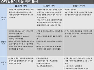 스타일쉐어 사용 맥락 분석
                물리적 맥락                       사회적 맥락                       문화적 맥락
       - 외출을 위해 stylish하게 차려 입고 찍어    - 약 65% 이용자가 학생 : 일하는 시간에   - 비교적 다중지향
        올리기에, 오후~저녁시간 많이 이용.          크게 구애받지 않고, 나머지 이용자 중       Ex. 친구들과 시간을 보내며 사진을 찍어 올
       - ‘금토일’이 ‘월화수목’에 비해 약 1.4배     디자인 관련 종사자들이 많아 이용시간        림 / 블로그에 사진을 업로드 하면서 접속.
시간적     많이 사용                         은 자유로운 편.
 요소                                   - 학생 / 디자이너들은 시간압박이 적은편
                                      & 스마트폰의 보급으로 점심시간, 티타
                                      임을 이용해 수시로 서비스 이용 가능.



       - 스마트폰으로, 3g나 wifi가 터지는 곳은     - 주로 집 밖에서(but, 인터넷이 가능한 곳) - 누구나 자신의 패션을 올릴 수 있지만, 사람
        어디에서나 이용 가능.                  이용                          들의 관심 정도(댓글수 / 좋아요 수)에 의한
       - styleshare 업로드  facebook,   - 좋아요 / 댓글 등을 통한 활발한 상호작    권력차이가 보임.
        me2day, twitter와 연동.          용

장소적    - layout : 사진의 오른쪽에 사용자 정보 +   - 공유가 중요한 서비스이므로, 프라이버
 요소     댓글 + ‘좋아요’ 개수 표시  클릭하면,      시↓
        ‘좋아요’ 누른 사람들, 의류/악세서리에        - 자신의 의상/소품 브랜드 공개  자료
        관한 정보를 볼 수 있다.                에 원천에 대한 심리적 거리가 가깝다.




       - ‘조명빨’이 중요 : 자연조명, 화장실조명,     - 길거리패션 공유                  - ‘댓글 / 좋아요’가 많은 패션에 더 관심 가짐.
        분위기 있는 실내조명 아래에서 사진을          : 전문가 업무수행 < 학습 편의성.        - 다른 사람의 패션을 참고하는 사람 vs 유아
기타 요
        찍어는 경우가 많음.                   - 나름대로의 rule 존재             독존
 소
                                      Ex. 의류/소품 정보 공개.            - 여성 사용자 > 남성사용자
                                                                  - 그림위주로 구성된 사이트로 암시적
 