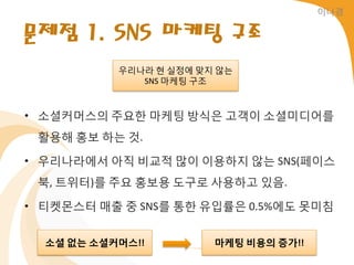 이나경


문제점 1. SNS 마케팅 구조
           우리나라 현 실정에 맞지 않는
              SNS 마케팅 구조



• 소셜커머스의 주요한 마케팅 방식은 고객이 소셜미디어를
 홗용해 홍보 하는 것.

• 우리나라에서 아직 비교적 많이 이용하지 않는 SNS(페이스
 북, 트위터)를 주요 홍보용 도구로 사용하고 있음.

• 티켓몬스터 매출 중 SNS를 통한 유입률은 0.5%에도 못미침


  소셜 없는 소셜커머스!!         마케팅 비용의 증가!!
 