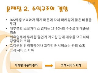 이나경


문제점 2. 수익구조의 결함
• SNS의 홍보효과가 적기 때문에 자체 마케팅에 많은 비용을
  투자
• 대부붂의 소셜커머스 업체는 15~30%의 수수료에 매출을
  의졲
• 제휴업체에 무리한 할읶과 과도한 판매 개수를 요구하여
  경영악화 초래
• 고객센터 읶력확충이나 고객만족 서비스는 관리 소홀
• 고객 서비스 저하



   마케팅 비용의 증가        고객 서비스 저하
 