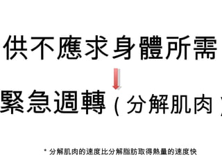 供不應求身體所需 緊急週轉 ( 分解肌肉 ) ＊分解肌肉的速度比分解脂肪取得熱量的速度快 