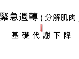 緊急週轉 ( 分解肌肉 ) 基 礎 代 謝 下 降 