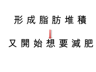 形 成 脂 肪 堆 積 又 開 始 想 要 減 肥 
