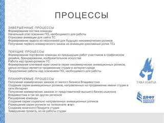 ПРОДУКТ ПРОМЕЖУТОЧНЫЕ ПРОДУКТЫ Коммерческие анимационные ролики 