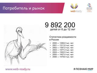 Потребитель и рынок


                      9 892 200
                       детей от 6 до 12 лет

                       Статистика рождаемости
                       в России
                       •   2000 — 1266,8 тыс. чел
                       •   2001 — 1311,6 тыс. чел
                       •   2002 — 1397,0 тыс. чел
                       •   2003 — 1477,3 тыс. чел
                       •   2004 — 1502,5 тыс. чел
                       •   2005 — 1457,4 тыс. чел
                       •   2006 — 1479,6 тыс. чел
 