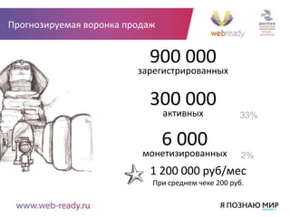 Прогнозируемая воронка продаж


                           900 000
                         зарегистрированных


                           300 000
                                активных           33%

                                6 000
                          монетизированных          2%
                            1 200 000 руб/мес
                            При среднем чеке 200 руб.
 