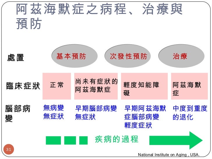 聰明活到一百歲 --劉秀枝