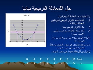 حل اللمعادلة التربيعية بيانيا اولا : خطوات حل المعادلة التربيعية بيانيا اكتب قاعدة الاقتران التربيعي الذي تكون المعادلة مرافقة له مثل الاقتران التربيعي بيانا حدد اصفار الاقتران من الرسم  , فتكون الاصفار جذورا مثال : اذا كان ق ( س ) =  س ² - س  , جد قيم س حيث ق ( س ) = 6 1- نرسم خط عامودي على محور السينات من نقاط تقاطع المنحن على محور السينات 2- ننزل من كل نقطة عمودا على محور السينات س -3 -2 -1 0 1 2 3 4 ق ( س ) 12 6 2 0 0 2 6 12 