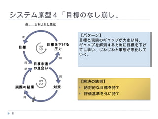 システム原型４「目標のなし崩し」 例：　じわじわと悪化 【パターン】 目標と現実のギャップが大きい時、ギャップを解消するために目標を下げてしまい、じわじわと事態が悪化していく 。 【解決の鉄則】 絶対的な目標を持て  評価基準を外に持て 目標未達 の度合い バラ ンス 同 逆 目標を下げる 圧力 対策 バラ ンス 逆 同 実際の結果 目標 同 同 