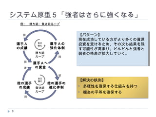 システム原型５「強者はさらに強くなる」 例：　勝ち組・負け組ループ 【パターン】 現在成功している方がより多くの資源投資を受けるため、その次も結果を残す可能性が高まり、どんどんと強者と弱者の格差が拡大していく。  【解決の鉄則】 多様性を確保する仕組みを持つ  機会の平等を確保する 選手Ａへ の資金 自己 強化 同 同 選手Ａの 強化体制 他の選手の 強化体制 自己 強化 逆 同 他の選手 の成績 選手Ａ の成績 同 逆 勝ち組 ループ 負け組 ループ 