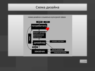 Схема дизайна
 