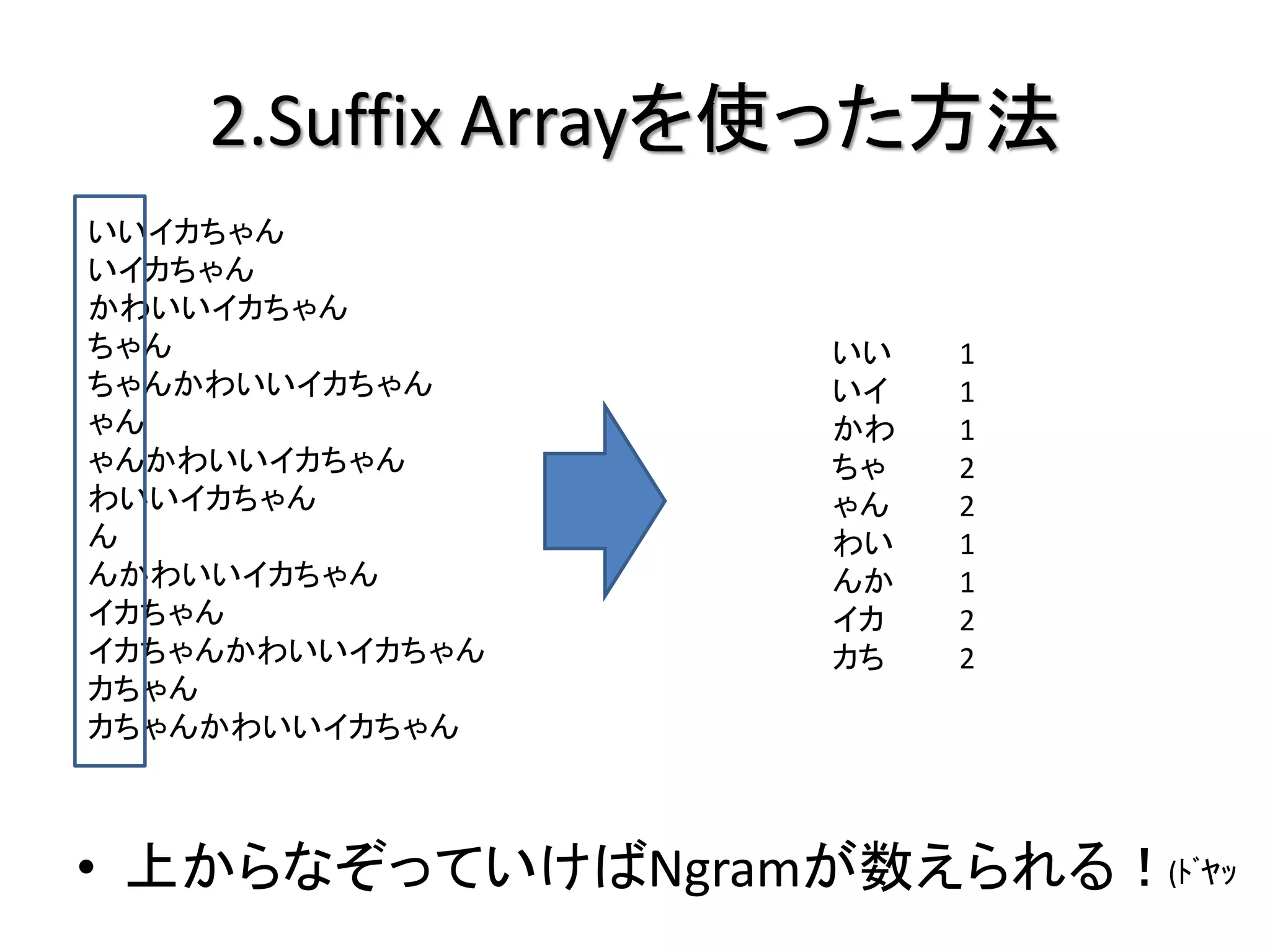 2.Suffix Arrayを使った方法
いいイカちゃん
いイカちゃん
かわいいイカちゃん
ちゃん               いい   1
ちゃんかわいいイカちゃん      いイ   1
ゃん                かわ   1
ゃんかわいいイカちゃん       ちゃ   2
わいいイカちゃん          ゃん   2
ん                 わい   1
んかわいいイカちゃん        んか   1
イカちゃん             イカ   2
イカちゃんかわいいイカちゃん    カち   2
カちゃん
カちゃんかわいいイカちゃん



• 上からなぞっていけばNgramが数えられる！(ﾄﾞﾔｯ
 