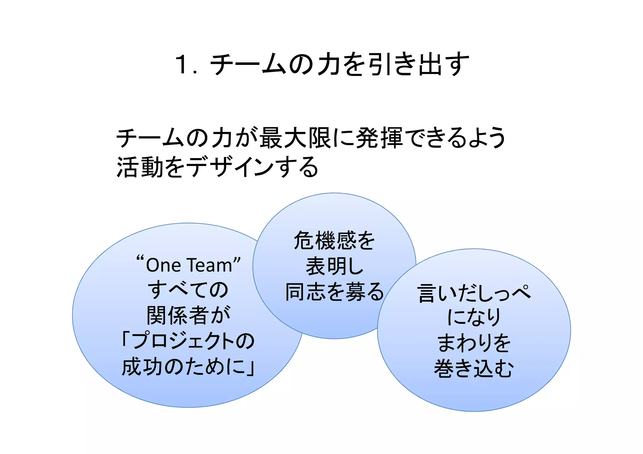 １．チームの力を引き出す

チームの力が最大限に発揮できるよう
活動をデザインする

              危機感を
 “One Team”    表明し
  すべての        同志を募る   言いだしっぺ
  関係者が                  になり
「プロジェクトの               まわりを
成功のために」                巻き込む
 
