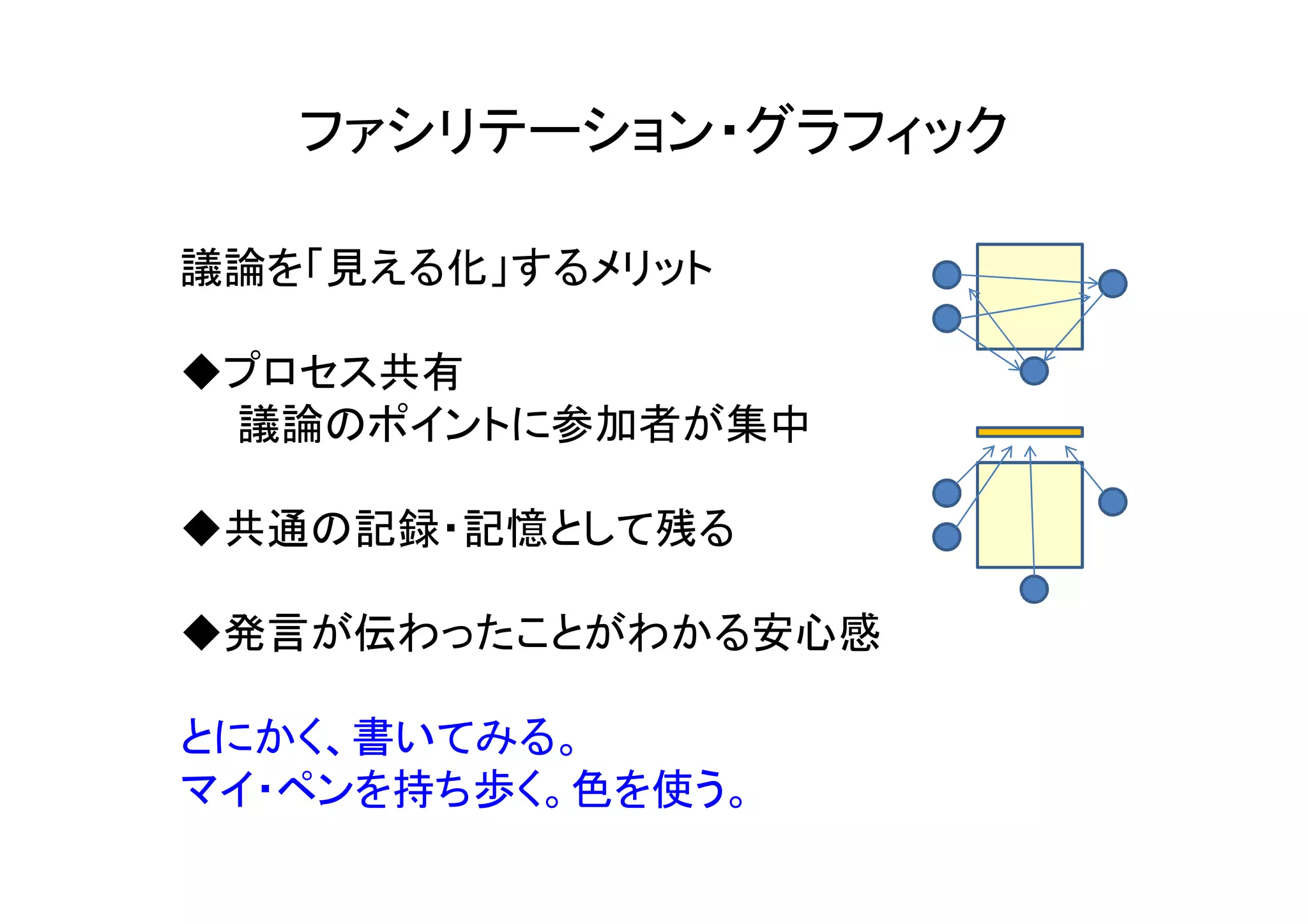 ファシリテーション・グラフィック

議論を「見える化」するメリット

◆プロセス共有
 議論のポイントに参加者が集中

◆共通の記録・記憶として残る

◆発言が伝わったことがわかる安心感

とにかく、書いてみる。
マイ・ペンを持ち歩く。色を使う。
 