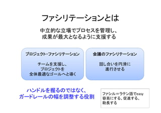 ファシリテーションとは
     中立的な立場でプロセスを管理し、
     成果が最大となるように支援する


 プロジェクト・ファシリテーション   会議のファシリテーション

    チームを支援し、         話し合いを円滑に
     プロジェクトを           進行させる
  全体最適なゴールへと導く


 ハンドルを握るのではなく、
                      ファシル＝ラテン語でeasy
ガードレールの幅を調整する役割       容易にする、促進する、
                      助長する
 
