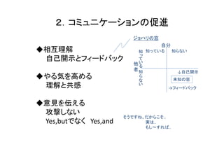 ２．コミュニケーションの促進
                         ジョハリの窓
                                        自分
◆相互理解                           知   知っている    知らない
                                っ
 自己開示とフィードバック                   て
                         他 いる
                         者知                   ↓自己開示
◆やる気を高める                    ら
                            な                未知の窓
 理解と共感                      い
                                            →フィードバック


◆意見を伝える
 攻撃しない
                      そうですね、だからこそ..
 Yes,butでなく Yes,and         実は..
                            もし～すれば..
 