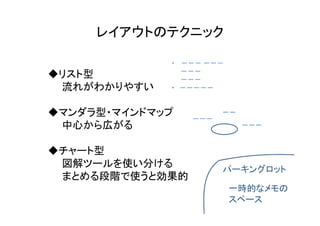 レイアウトのテクニック

             ・ －－－ －－－
               －－－
◆リスト型          －－－
 流れがわかりやすい   ・ －－－－－


◆マンダラ型・マインドマップ   －－－
                       －－

 中心から広がる                    －－－


◆チャート型
 図解ツールを使い分ける
                       パーキングロット
 まとめる段階で使うと効果的
                         一時的なメモの
                         スペース
 