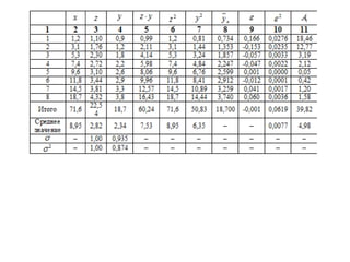 Нелин модели