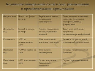 Количество минеральных солей в воде, рекомендации и противопоказания продолжение Строгих противопоказаний нет Детям, подросткам, беременным женщинам > 150 мг кальция на литр Кальциевая вода Больным гипертонической болезнью При плохом пищеварении >  200 мг натрия на литр Натриевая вода Людям, с гастритом, язвой, повышенной кислотностью При пониженной кислотности желудка >250  мг углекислоты на литр Кислая вода Тем, у кого проблемы с желудком и двенадцатиперстной кишкой Людям, страдающим железодефицитной анемией Более1 мг железа на литр Железистая вода Детям, которые принимают таблетки с фтором; где водопроводная вода фторирована Беременным; людям, страдающим остеопорозом Более 1 мг фтора на литр Фторная вода 