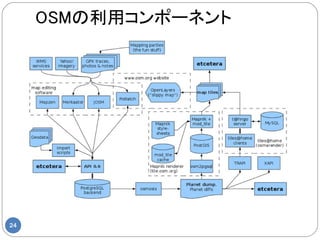 OSMの利用コンポーネント




24
 