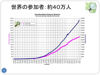 世界の参加者：約４０万人




4
 