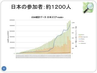日本の参加者：約１２００人




6
 