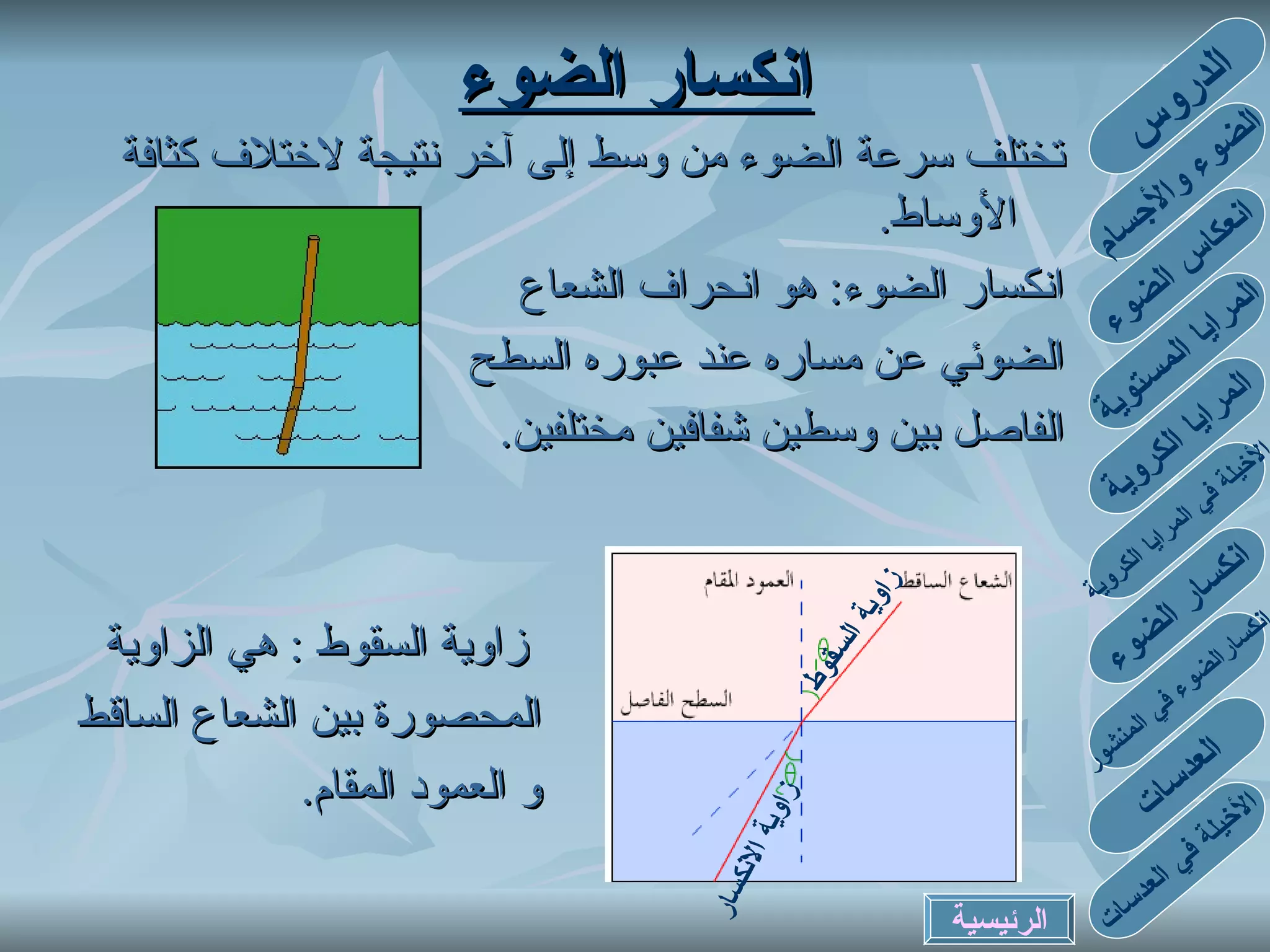 تختلف سرعة الضوء من وسط إلى آخر نتيجة لاختلاف كثافة الأوساط . انكسار الضوء :  هو انحراف الشعاع الضوئي عن مساره عند عبوره السطح الفاصل بين وسطين شفافين مختلفين . زاوية السقوط  :  هي الزاوية المحصورة بين الشعاع الساقط و العمود المقام . انكسار الضوء زاوية السقوط زاوية الانكسار الدروس الضوء والأجسام انعكاس الضوء المرايا المستوية المرايا الكروية الأخيلة في المرايا الكروية انكسارالضوء في المنشور انكسار الضوء العدسات الأخيلة في العدسات الرئيسية 