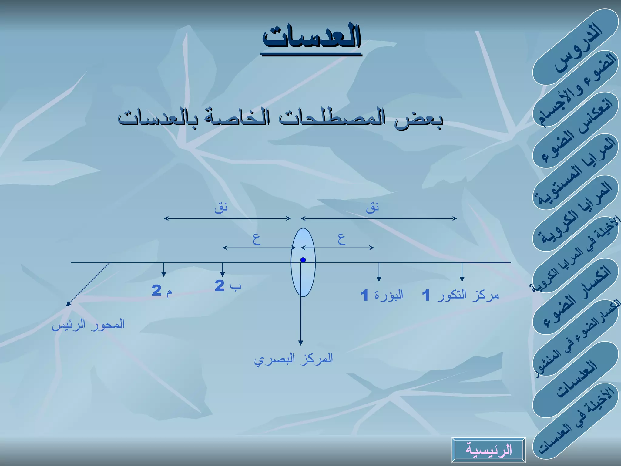 العدسات بعض المصطلحات الخاصة بالعدسات المركز البصري   البؤرة  1  ب  2 مركز التكور  1   م  2 ع ع نق المحور الرئيس نق الدروس الضوء والأجسام انعكاس الضوء المرايا المستوية المرايا الكروية الأخيلة في المرايا الكروية انكسارالضوء في المنشور انكسار الضوء العدسات الأخيلة في العدسات الرئيسية 