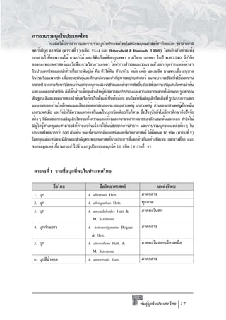 การรวบรวมบุกในประเทศไทย
               ในอดีตได้มการสำรวจและรวบรวมบุกในประเทศไทยโดยนักพฤกษศาสตร์ชาวไทยและ ชาวต่างชาติ
                         ี
พบว่ามีบก 46 ชนิด (ตารางที่ 1) (เต็ม, 2544 และ Hetterscheid & Ittenbach, 1996) โดยเก็บตัวอย่างแห้ง
            ุ
บางส่วนไว้ทหอพรรณไม้ กรมป่าไม้ และพิพธภัณฑ์พชกรุงเทพฯ กรมวิชาการเกษตร ในปี พ.ศ.2540 นักวิจย
                ่ี                             ิ     ื                                          ั
ของกองพฤกษศาสตร์และวัชพืช กรมวิชาการเกษตร ได้ทำการสำรวจและรวบรวมตัวอย่างบุกจากแหล่งต่างๆ
ในประเทศไทยและนำส่วนทีขยายพันธุได้ คือ หัวใต้ดน หัวบนใบ หน่อ เหง้า และเมล็ด มาเพาะเลียงอนุบาล
                                     ่     ์           ิ                                 ้
ในโรงเรือนเพาะชำ เพือขยายพันธุและศึกษาลักษณะสำคัญทางพฤกษศาสตร์ จนครบวงจรชีวตซึงใช้เวลานาน
                           ่           ์                                             ิ ่
หลายปี จากการศึกษาวิจยพบว่านอกจากบุกจะมีวงจรชีวตแตกต่างจากพืชอืน คือ มีชวงการเจริญเติบโตทางลำต้น
                               ั                         ิ         ่      ่
และออกดอกต่างปีกน ดังได้กล่าวแล้วบุกส่วนใหญ่ยงมีความแปรปรวนและความหลากหลายทังลักษณะ รูปพรรณ
                      ั                            ั                             ้
สัณฐาน สีและลวดลายของลำต้นหรือก้านใบตังแต่เป็นต้นอ่อน จนถึงต้นทีเจริญเติบโตเต็มที่ รูปแบบการแตก
                                                 ้                   ่
แขนงย่อยของก้านใบลักษณะและสีของช่อดอกส่วนของจะงอยเกสรเพศผู้ เกสรเพศผู้ ส่วนของเกสรเพศผูเ้ ป็นหมัน
เกสรเพศเมีย และรังไข่กมความแตกต่างกันแม้ในบุกชนิดเดียวกันก็ตาม ซึงปัจจุบนยังไม่มการศึกษาถึงปัจจัย
                                 ็ ี                                   ่       ั   ี
ต่างๆ ทีมผลต่อการเจริญเติบโตรวมทังความแตกต่างและความหลากหลายของลักษณะต้นและดอก ทำให้ไม่
           ่ ี                           ้
มีผู้ใดรู้สาเหตุและสามารถให้คำตอบในเรื่องนี้ได้แน่ชัดจากการสำรวจ และรวบรวมบุกจากแหล่งต่างๆ ใน
ประเทศไทยมากกว่า 500 ตัวอย่าง ขณะนีสามารถจำแนกชนิดและชือวิทยาศาสตร์ ได้ทงหมด 10 ชนิด (ตารางที่ 2)
                                             ้             ่                ้ั
โดยบุกแต่ละชนิดจะมีลกษณะสำคัญทางพฤกษศาสตร์บางประการทีแตกต่างกันอย่างชัดเจน (ตารางที3) และ
                             ั                               ่                             ่
จากข้อมูลเหล่านีสามารถนำไปจำแนกรูปวิธานของบุกได้ 10 ชนิด (ตารางที่ 4)
                    ้



            1

                                                        F                       F
 1.                              A. aberrans Hett.
 2.                              A. albispathus Hett.
 3.                              A. amygdaloides Hett. &
                                    M. Sizemore
 4.     F                        A. asterostigmatus Bogner
                                   & Hett.
 5.                              A. atrorubens Hett. &
                                    M. Sizemore
 6.                              A. atroviridis Hett.




                                                                 พันธุบกในประเทศไทย 17
                                                                      ์ ุ
 