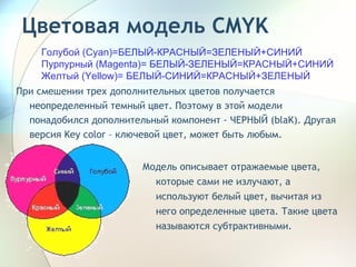 Цветовая модель  CMYK При смешении трех дополнительных цветов получается неопределенный темный цвет. Поэтому в этой модели понадобился дополнительный компонент - ЧЕРНЫЙ ( blaK ). Другая версия  Key color  – ключевой цвет, может быть любым.  Голубой ( Cyan )=БЕЛЫЙ-КРАСНЫЙ=ЗЕЛЕНЫЙ+СИНИЙ Пурпурный ( Magenta )= БЕЛЫЙ-ЗЕЛЕНЫЙ=КРАСНЫЙ+СИНИЙ Желтый ( Yellow )= БЕЛЫЙ-СИНИЙ=КРАСНЫЙ+ЗЕЛЕНЫЙ Модель описывает отражаемые цвета, которые сами не излучают, а используют белый цвет, вычитая из него определенные цвета. Такие цвета называются субтрактивными. 