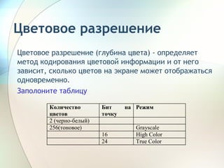 Цветовое разрешение Цветовое разрешение (глубина цвета) - определяет метод кодирования цветовой информации и от него зависит, сколько цветов на экране может отображаться одновременно.  Заполоните таблицу 