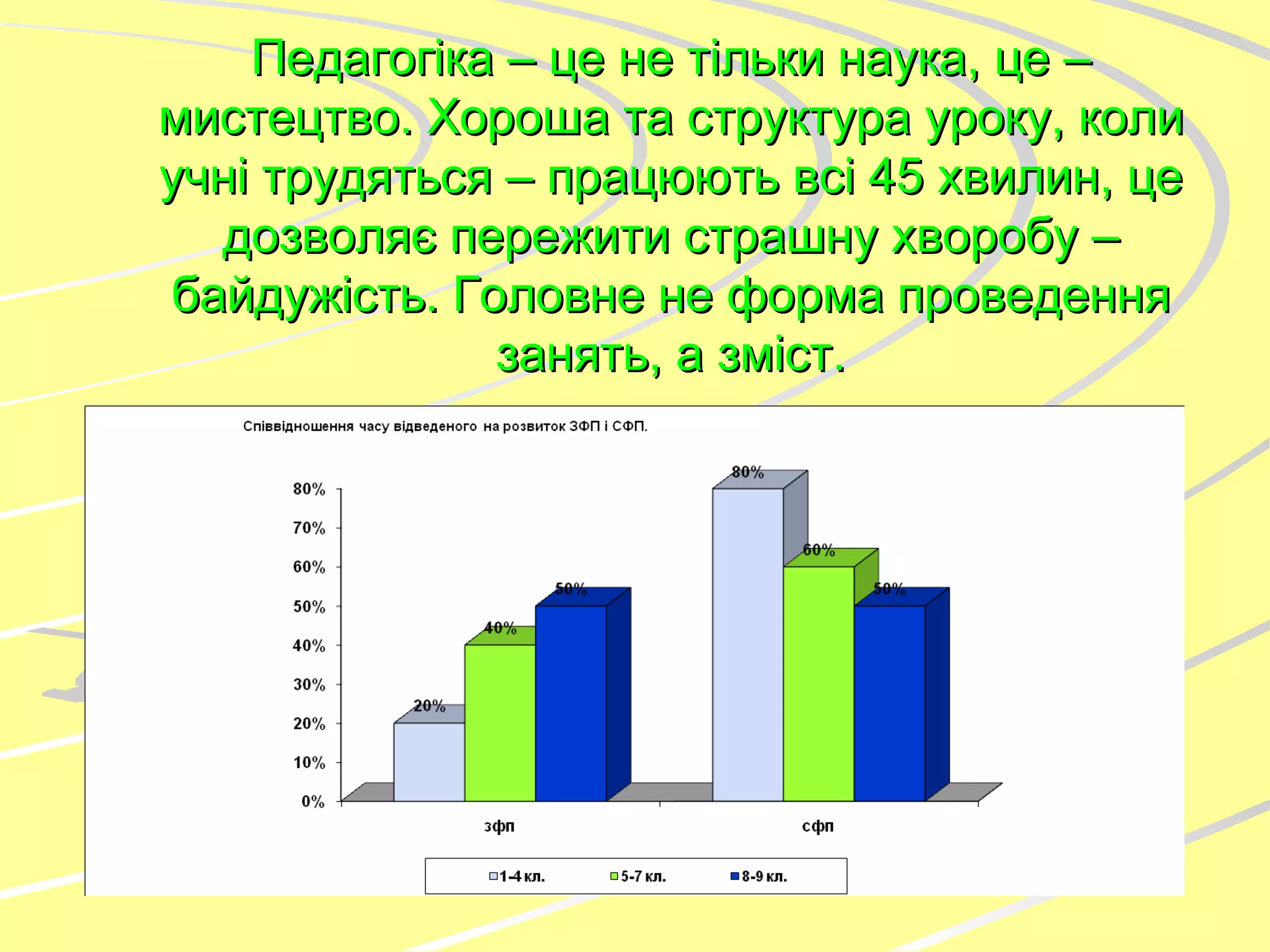 Педагогіка – це не тільки наука, це – мистецтво. Хороша та структура уроку, коли учні трудяться – працюють всі 45 хвилин, це дозволяє пережити страшну хворобу – байдужість. Головне не форма проведення занять, а зміст. 