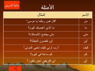 الأمثلة بداية الدرس من ” قال فمن ربكما يا موسى“ أي أي الفريقين أحق بالفوز؟ كم كم ساعة في اليوم؟ كيف ” رب أرني كيف تحيي الموتى“ أين أين تقضون العطلة؟ متى متى يجتمع الأصدقاء؟ ما ما الذي أغضبك اليوم؟ الاسم المثال 