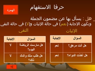 حرفا الاستفهام 1_  هل  :   يسأل بها عن مضمون الجملة وتكون الإجابة  ( نعم )  في حالة الإثبات و ( لا )  في حالة النفي الإثبات النفي الهمزة هل أخذت الدواء؟ نعم هل أنت مرهق؟ نعم السؤال الإجابة هل طلب منك والدك ذلك؟ لا هل مارست الرياضة اليوم؟ لا السؤال الإجابة 