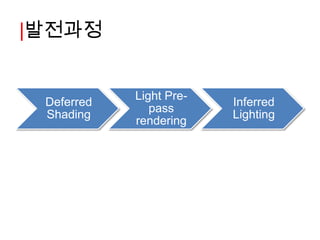 |발전과정


            Light Pre-
 Deferred                Inferred
               pass
 Shading                 Lighting
            rendering
 