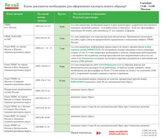 Загранпаспорт | PPT