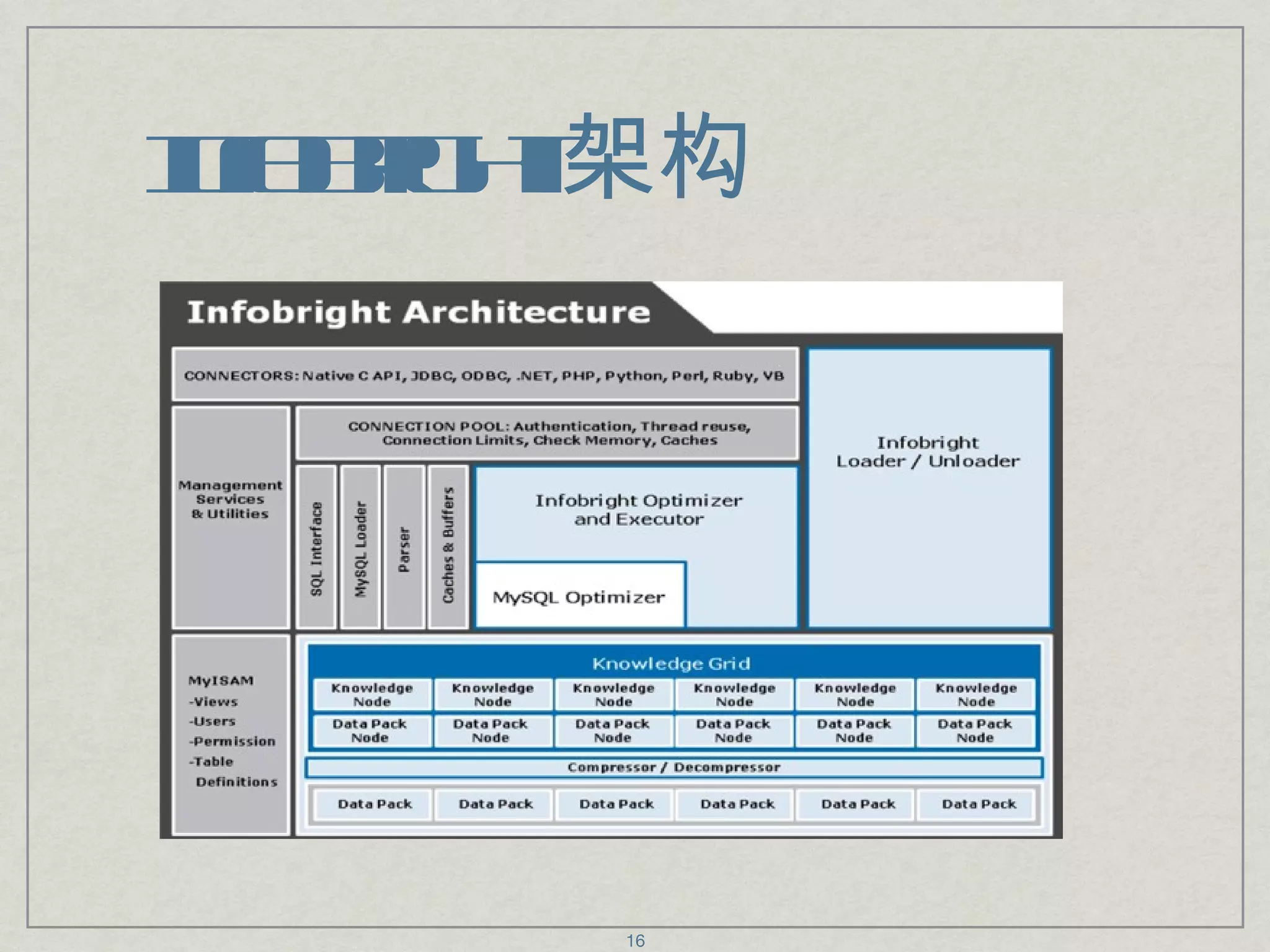 Infobright 架构 