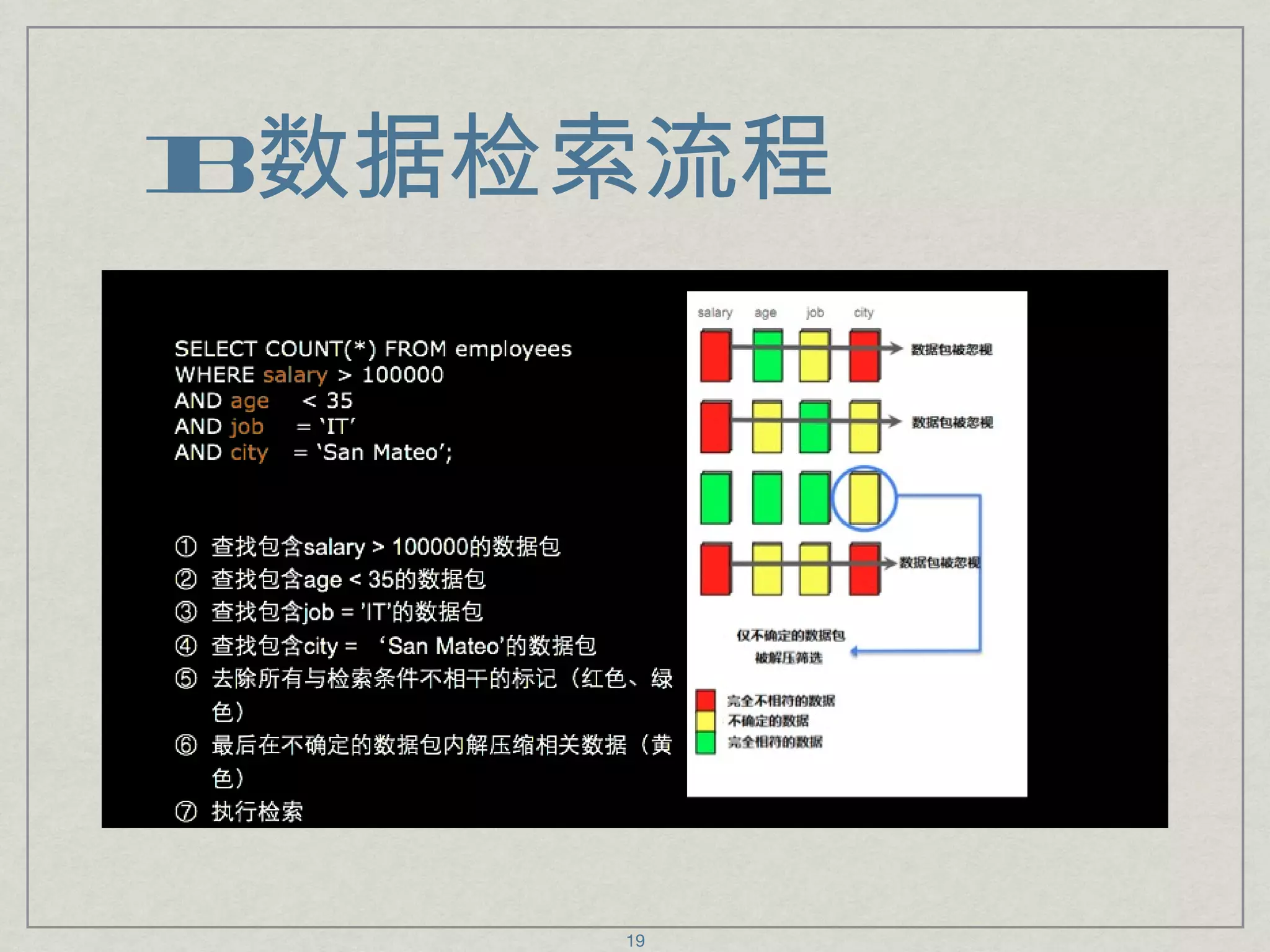 IB 数据检索流程 