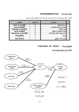 INSTRUMENTATION                   .      0
                   & 2 8.       "            . H0   8   /      .X       7 H 3

          8/                                            . B
   Davis et al.(1989)       5
    Lee et al.(2002)        3
 Kettinger & Lee(1997)      7                                    !
    Lee et al.(2002)        5                         ##
                                                       $%                "
Zimmerman et al.(1986)      4                       '()
                                                    # *          ##
                                                                 +       &
     Wang(2003)             3                                      <     D
     Real Record            1                                 / 6 ; :    E



                                    FINDINGS OF STUDY                     19
                                                              19 C<     ' :




                            L>K C H0'

                                /            @

                                    - 13 -
 