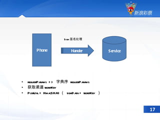 requestParams  =>  字典序  requestParams 获取渠道 secretKey PostUrl = HmacSHA1 （  signData + secretKey  ） 17 Sign 签名处理 Phone Service Hander 
