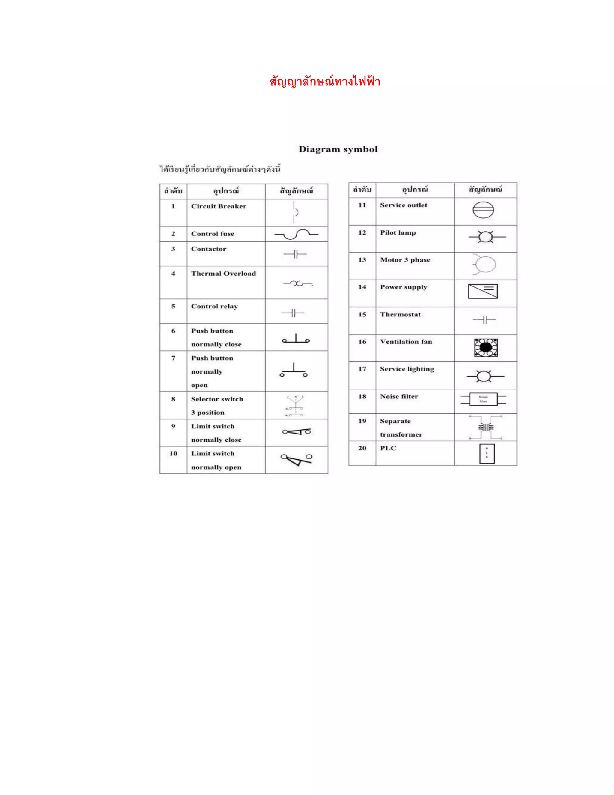 สัญญาลักษณ์ ทางไฟฟา
                  ้
 