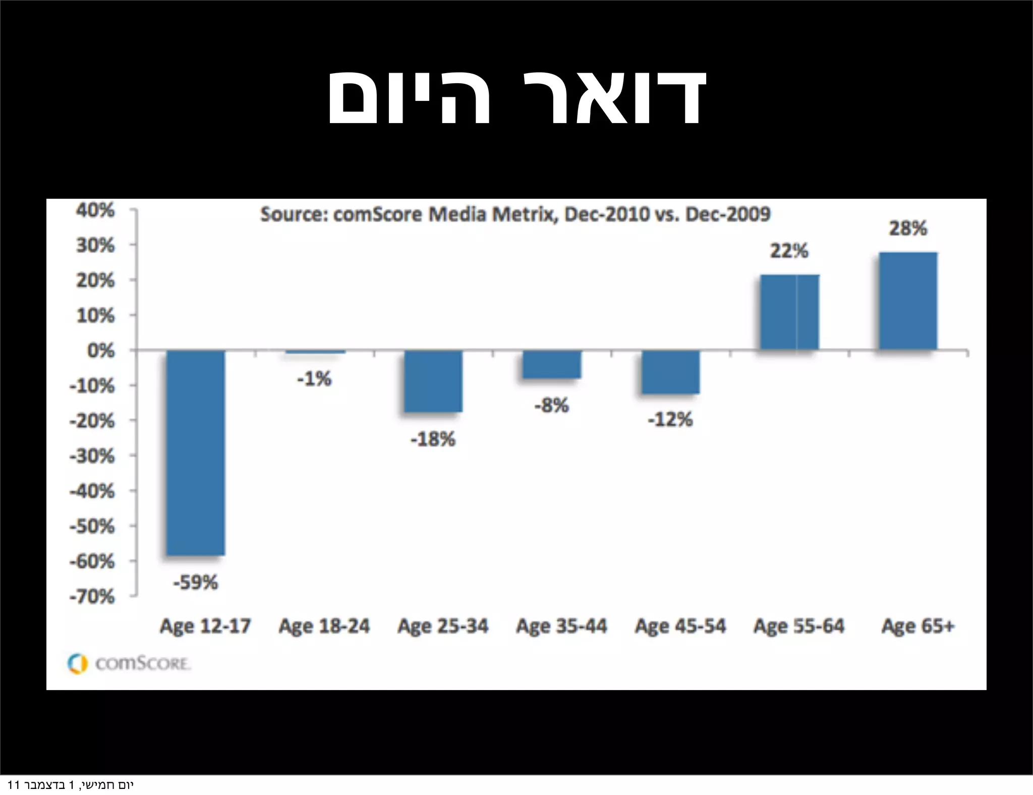 ‫דואר היום‬




‫יום חמישי, 1 בדצמבר 11‬
 