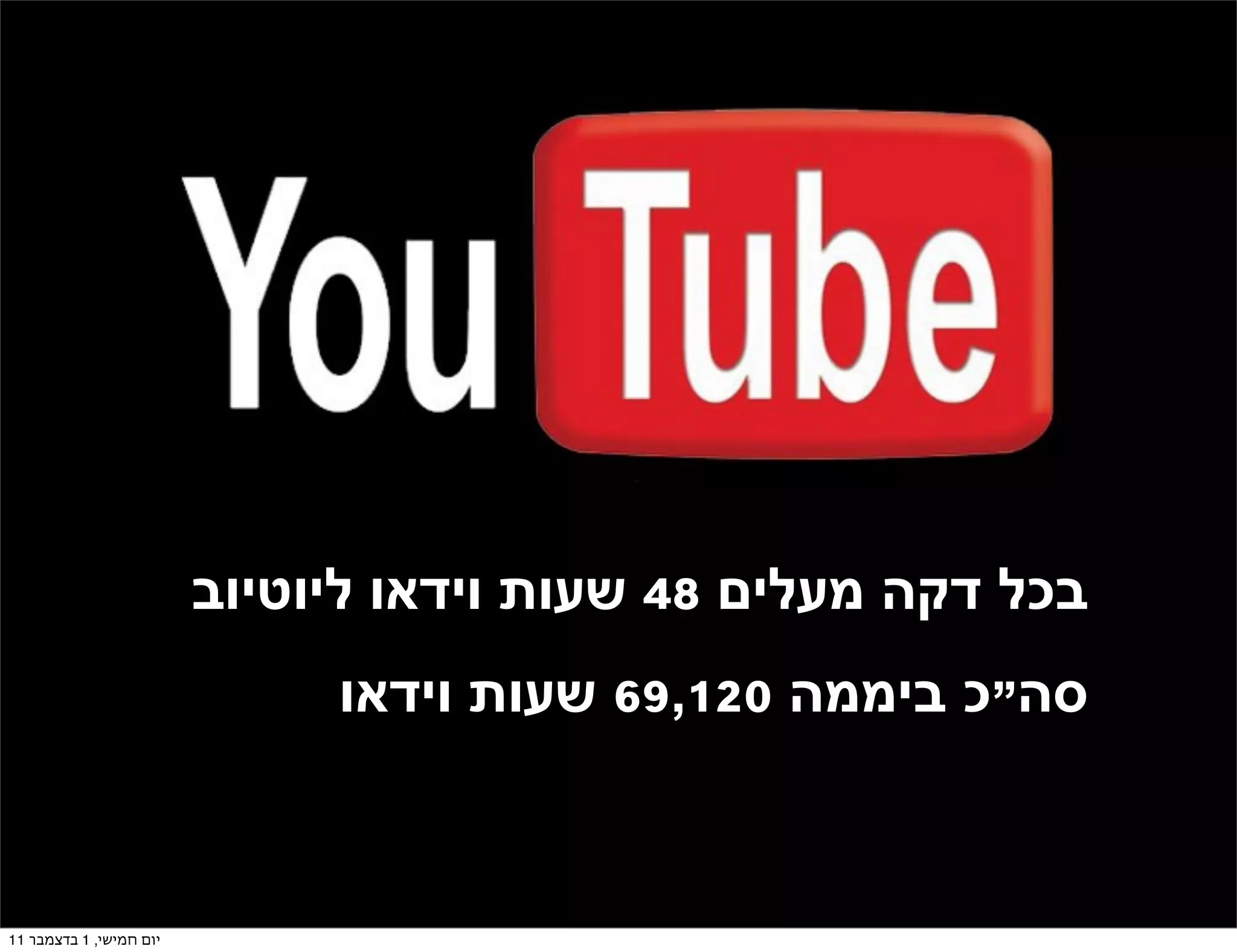 ‫בכל דקה מעלים 84 שעות וידאו ליוטיוב‬
                              ‫סה”כ ביממה 021,96 שעות וידאו‬



‫יום חמישי, 1 בדצמבר 11‬
 