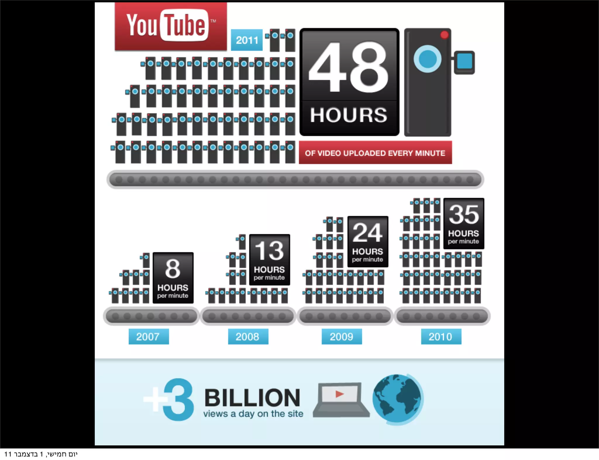 ‫יום חמישי, 1 בדצמבר 11‬
 