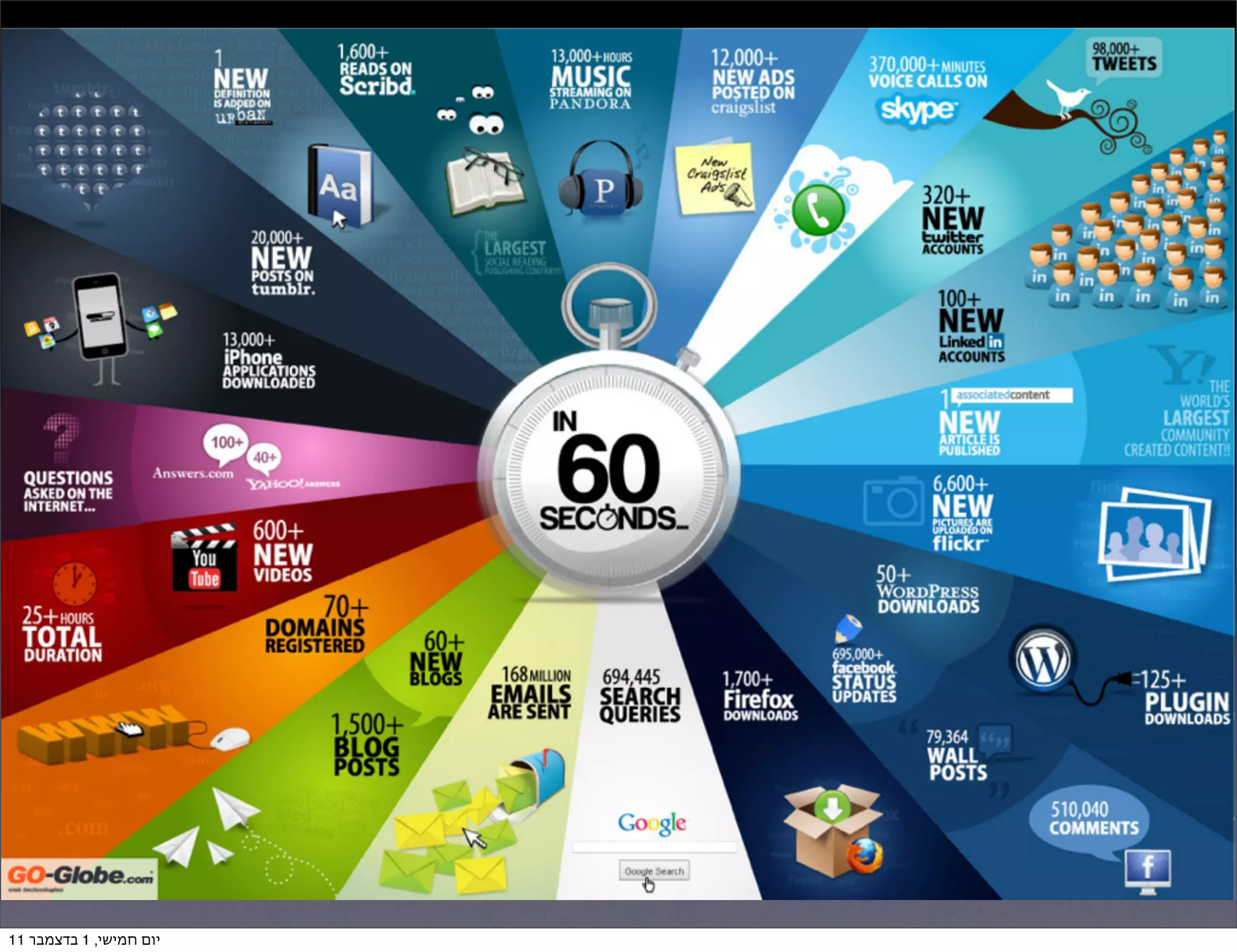 ‫יום חמישי, 1 בדצמבר 11‬
 