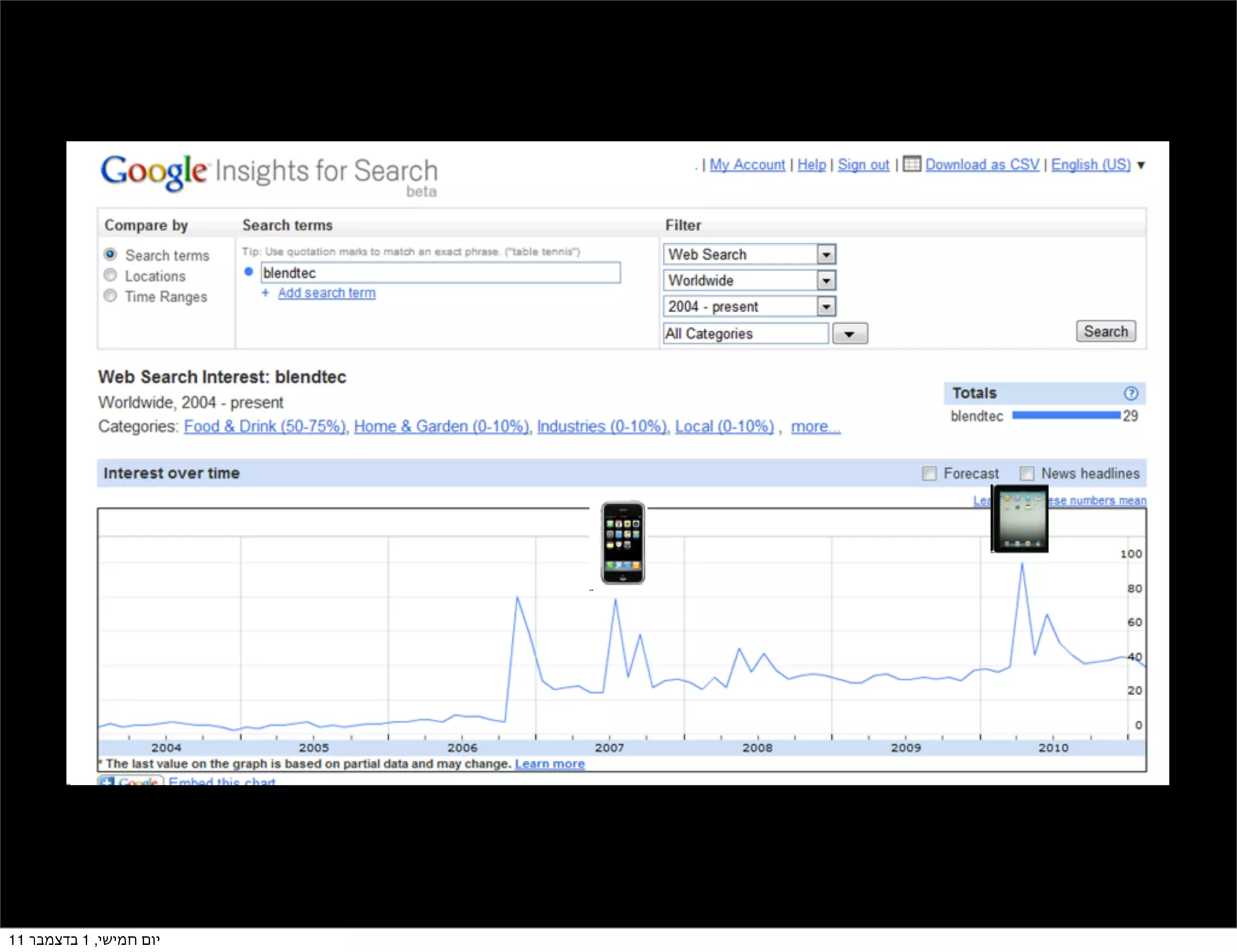 ‫יום חמישי, 1 בדצמבר 11‬
 