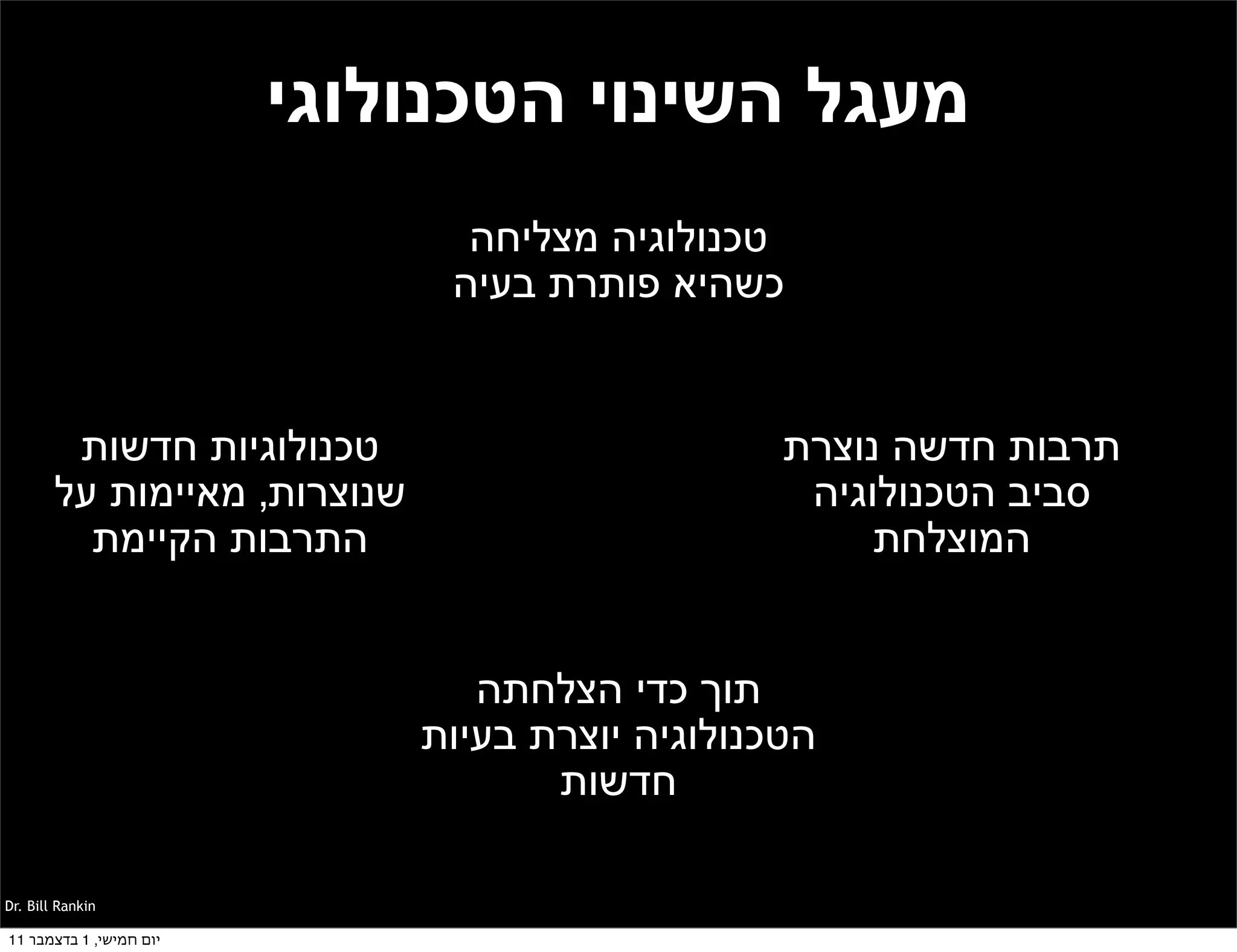 ‫מעגל השינוי הטכנולוגי‬
                                ‫טכנולוגיה מצליחה‬
                               ‫כשהיא פותרת בעיה‬


         ‫טכנולוגיות חדשות‬                         ‫תרבות חדשה נוצרת‬
        ‫שנוצרות, מאיימות על‬                        ‫סביב הטכנולוגיה‬
          ‫התרבות הקיימת‬                                ‫המוצלחת‬


                                 ‫תוך כדי הצלחתה‬
                              ‫הטכנולוגיה יוצרת בעיות‬
                                     ‫חדשות‬

‫‪Dr. Bill Rankin‬‬

‫יום חמישי, 1 בדצמבר 11‬
 